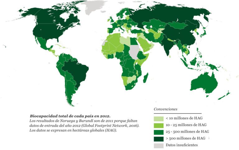 Informe Planeta Vivo 2016