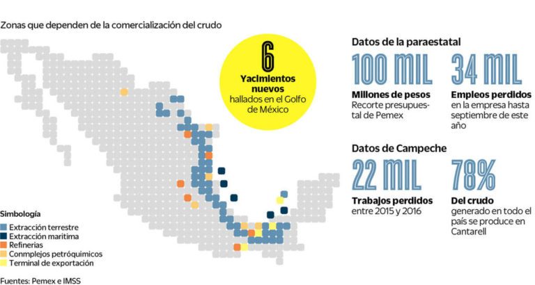 Ciudad Pemex, la promesa que no logró despuntar
