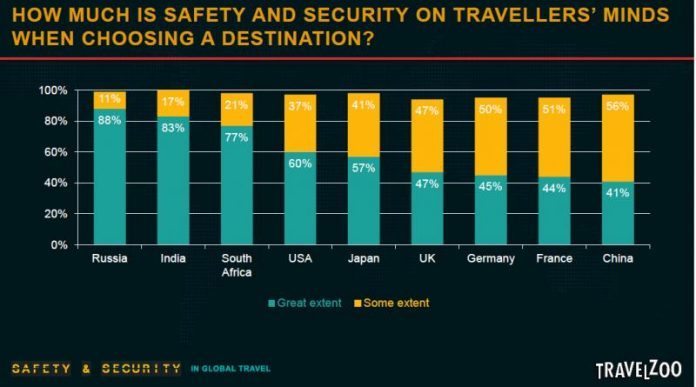 seguridad antiterrorista