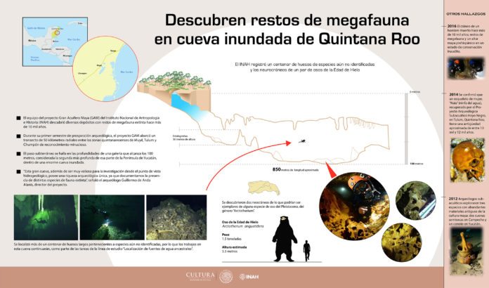 avances del Gran Acuífero Maya