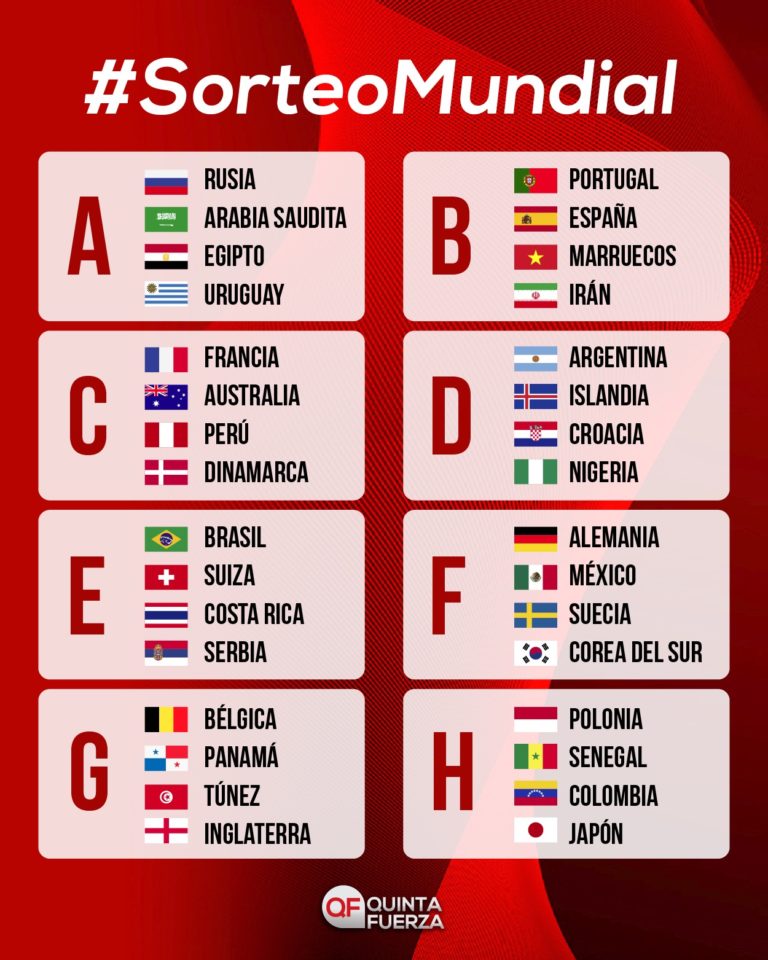 Queda todo listo para que inicie el Mundial de Rusia 2018: ya están armados los grupos.