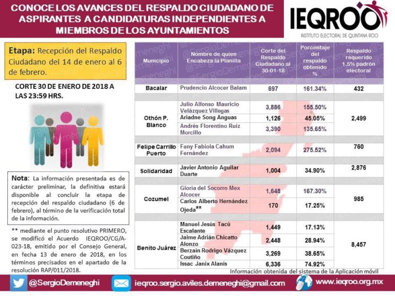 En puerta, cinco candidaturas independientes