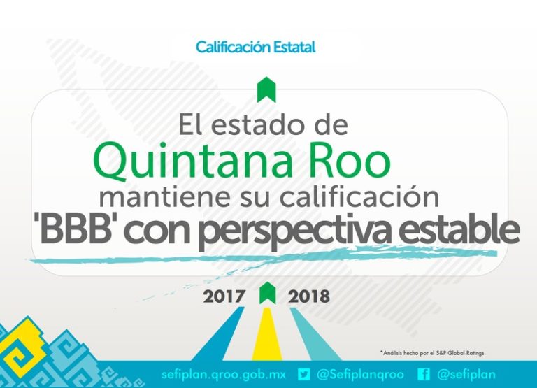 Confirma la Calificadora S&P Global Ratings la calificación para Quintana Roo como ‘BBB’ con perspectiva estable