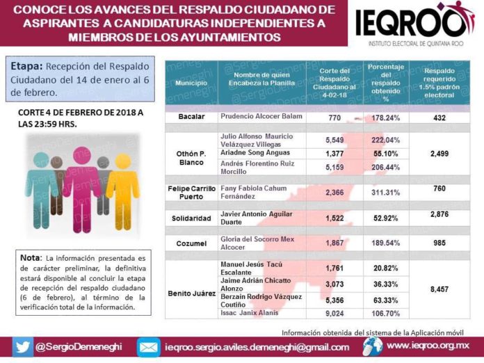 candidatos independientes
