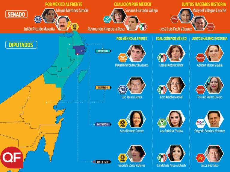 Definidos los “combates” por curules y escaños federales