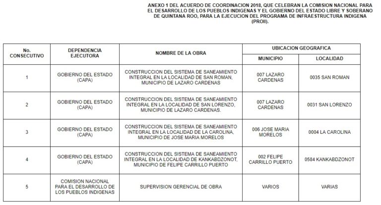 Autorizan CDI y Gobierno del Estado 10.8 mdp para obras de saneamiento