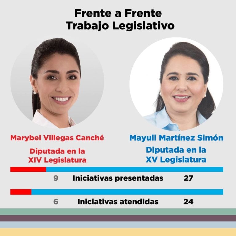 ¿Quién hizo más durante su estancia en el Congreso? entre estas dos candidatas