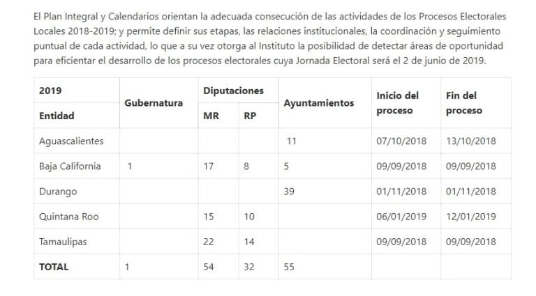 Elecciones de diputados en Q. Roo ya tiene calendario en el INE