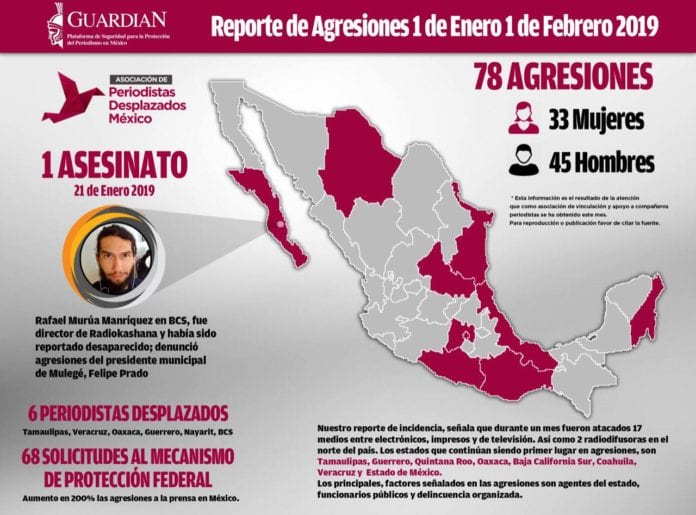 periodistas desplazados