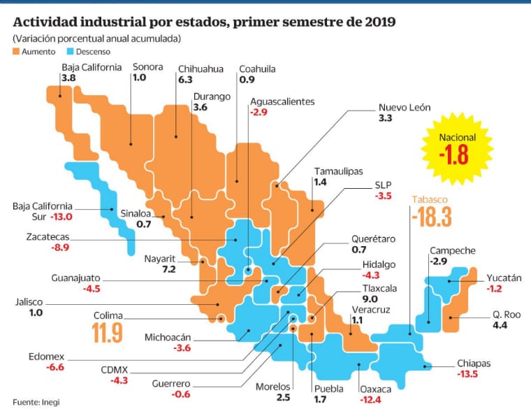 Industria en Q. Roo crece en medio de estancamiento nacional