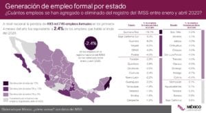 Estadística Cómo Vamos México