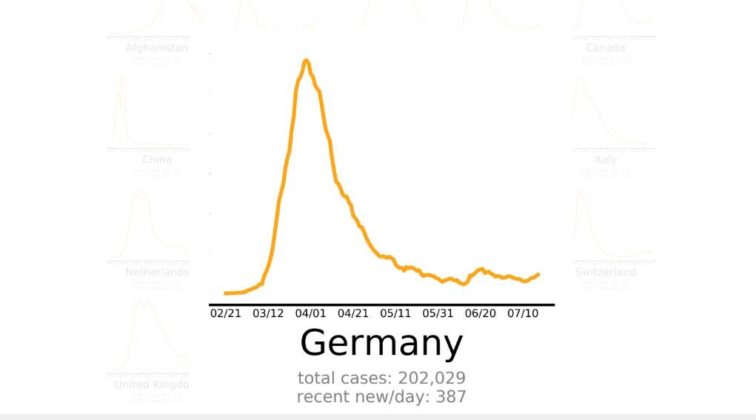 El uso de cubrebocas reduce contagios de covid.