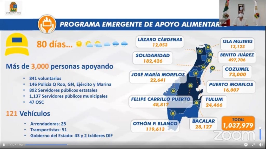 indicadores de pobreza