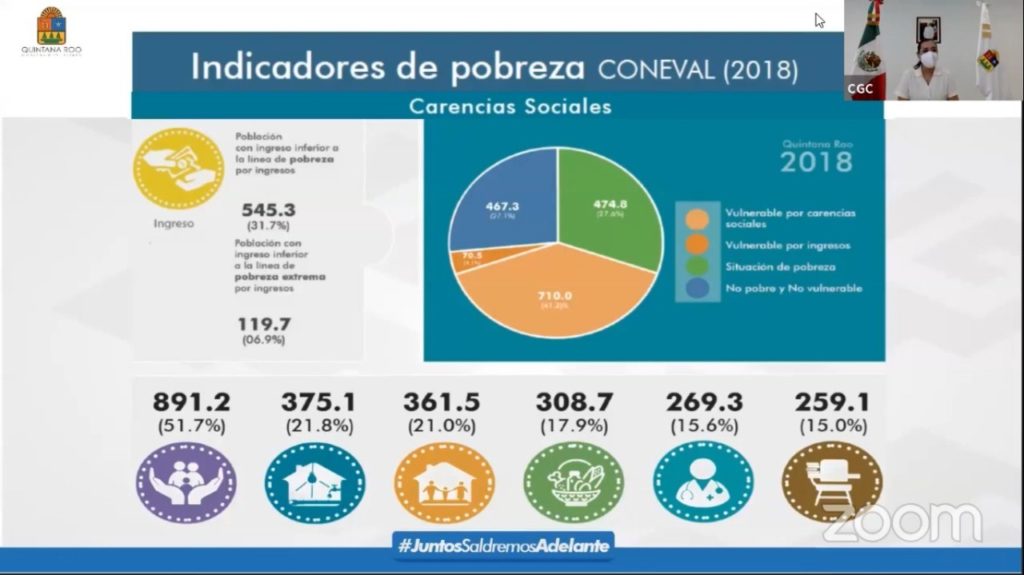 indicadores de pobreza