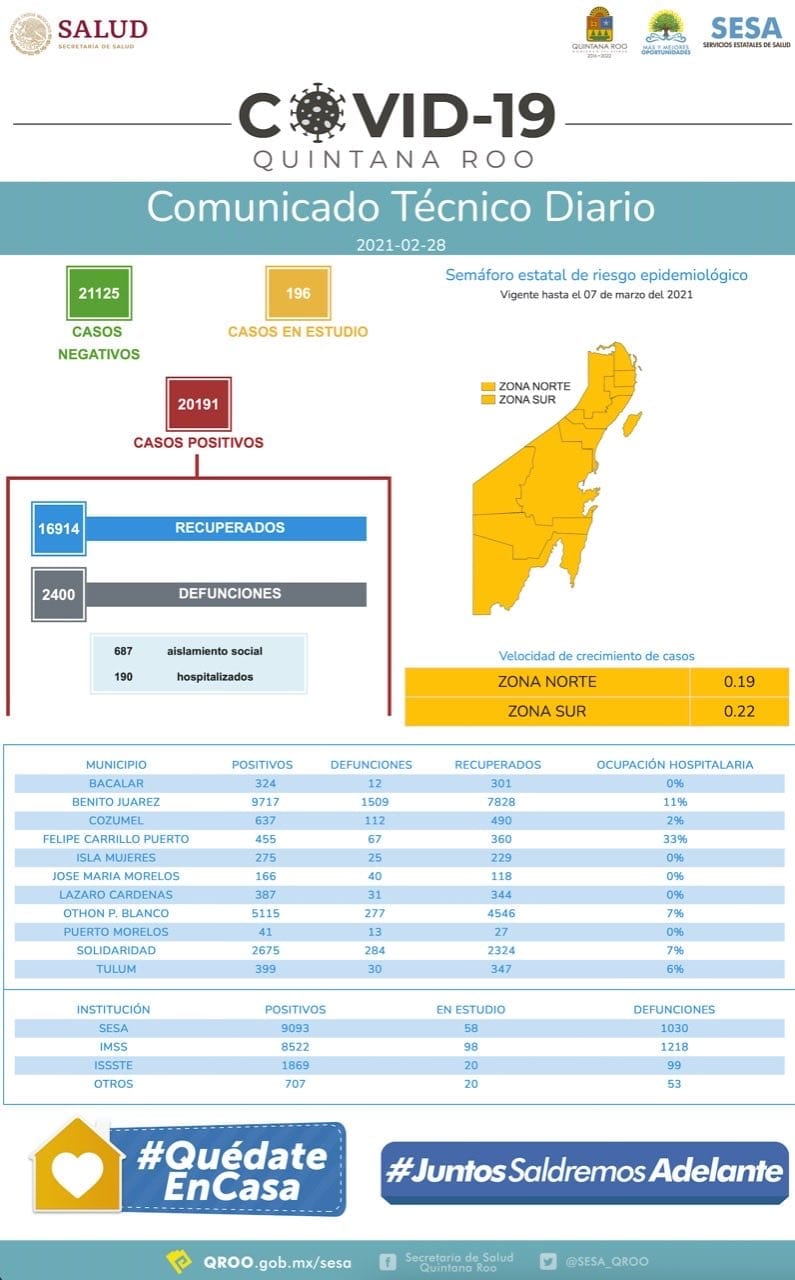 casos de Covid-19 al 28 de febrero