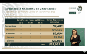 Adultos de 50 a 59 años y personal educativo de cinco estados comenzarán a ser vacunados a finales de abril: Ssa