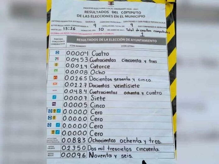 Ciudadano gana presidencia municipal en Oaxaca sin registro en boleta electoral