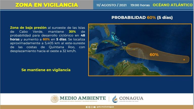 Vigilan nueva zona de baja presión, mientras Fred avanza en el Caribe