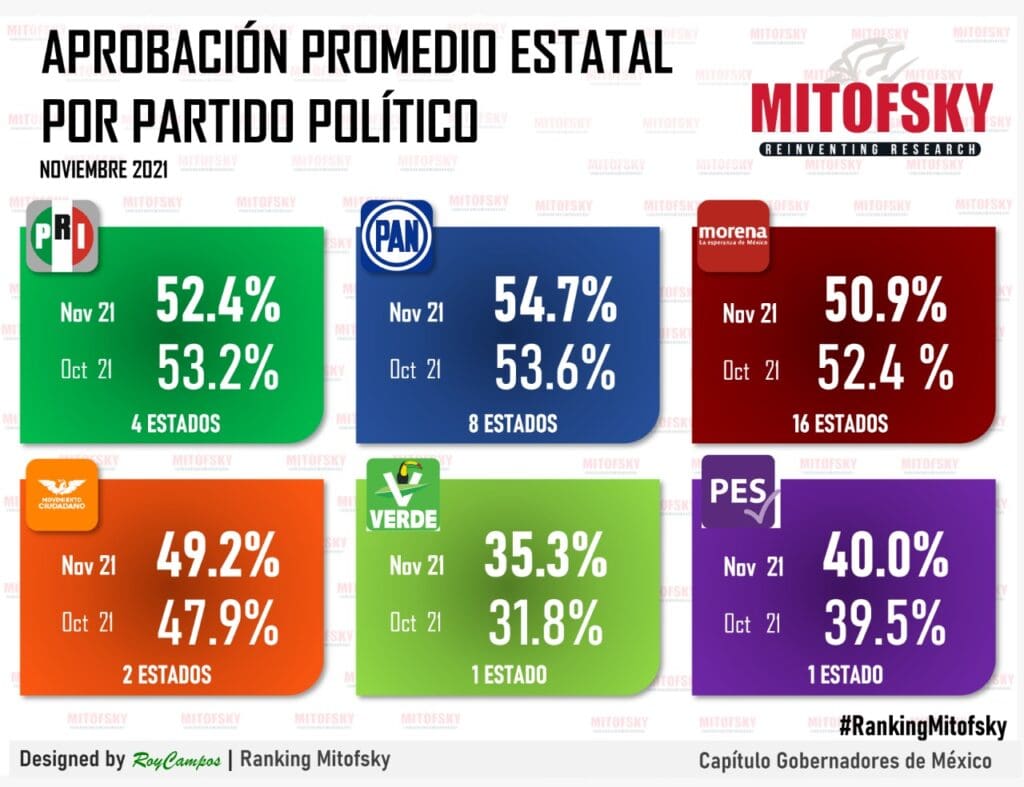 APROBACIÓN POR PARTIDO POLÍTICO