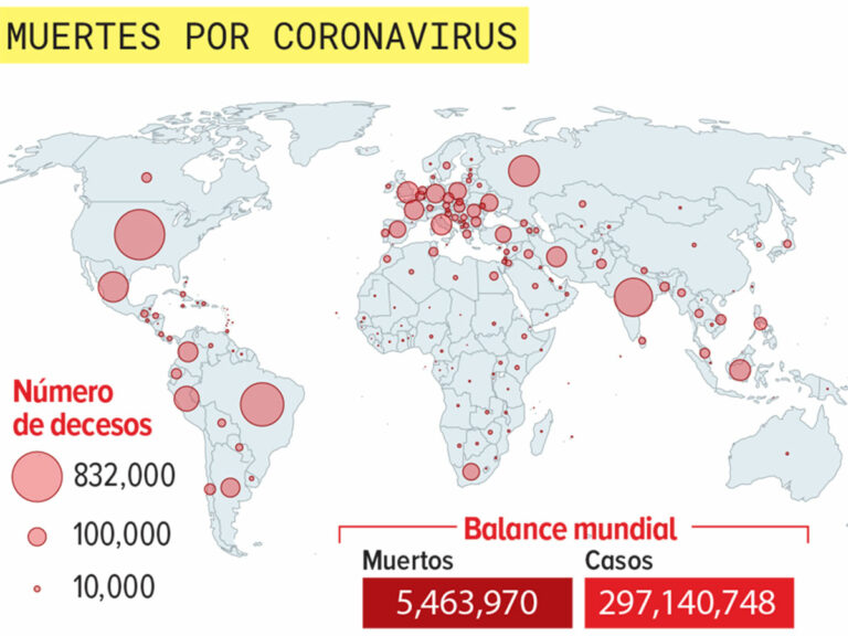 La OMS pide no confiarse ante variante Ómicron