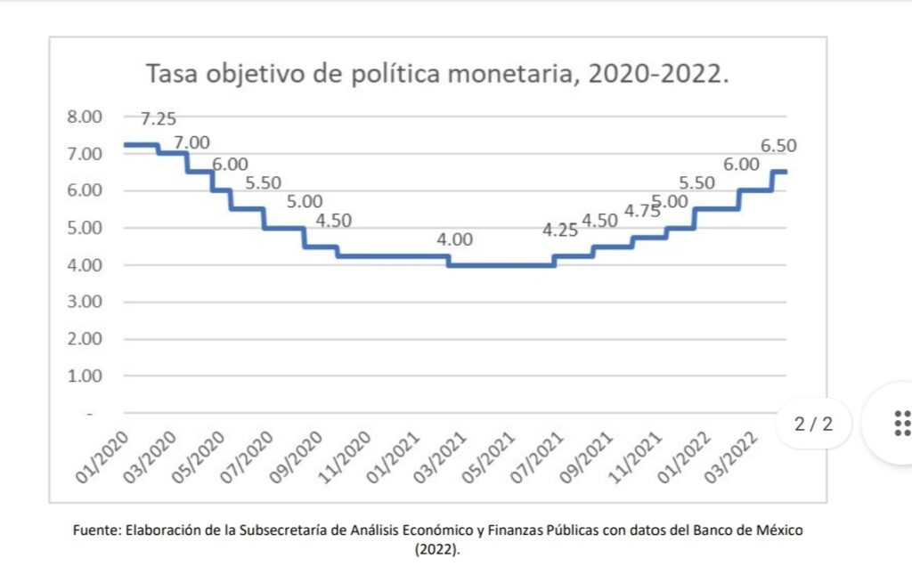 En 2022 Quintana Roo registra el mayor crecimiento del PIB en toda su historia después del desplome en 2020