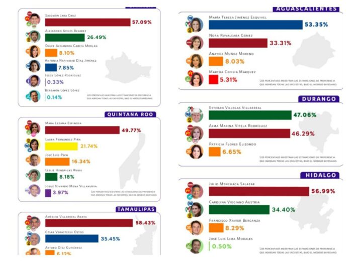 Así llegan los candidatos a las gubernaturas en disputa