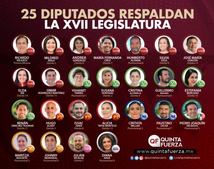Elecciones 2022: Así quedará conformado el Congreso de Quintana Roo