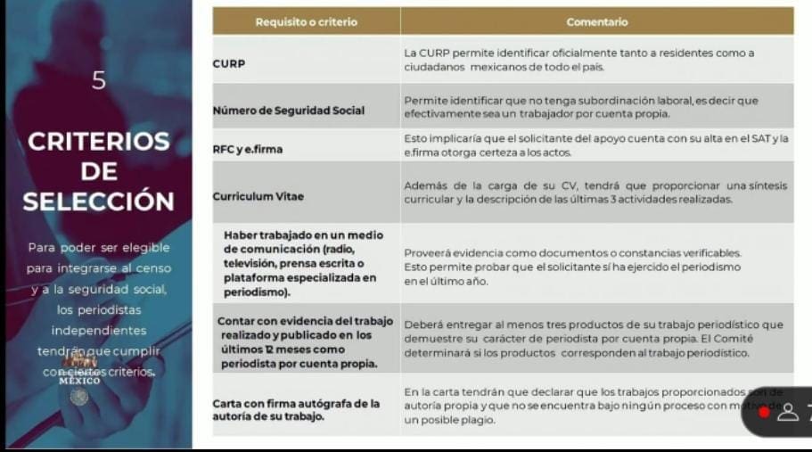 Los requisitos a cubrir por periodistas para acceder a este seguro social
