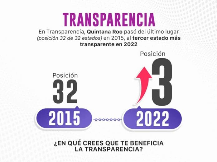 La corrupción involucra a todos; La transparencia beneficia a la población