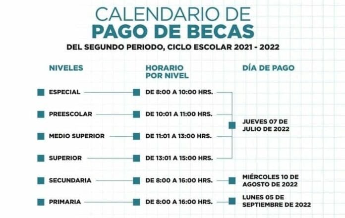 ANUNCIAN PRIMERA FECHA DEL SEGUNDO PAGO DE BECAS DEL CICLO ESCOLAR 2021-2022