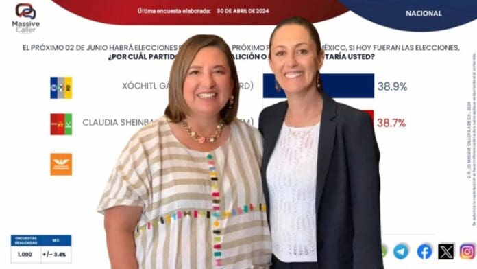 El gran fraude: Massive Caller no acertó en sus encuestas